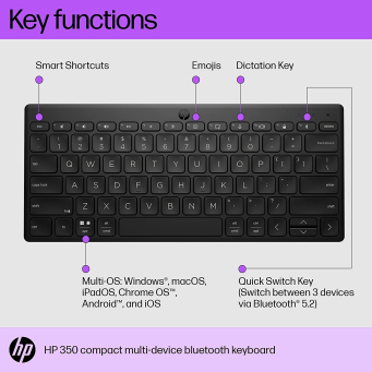 لوحات المفاتيح